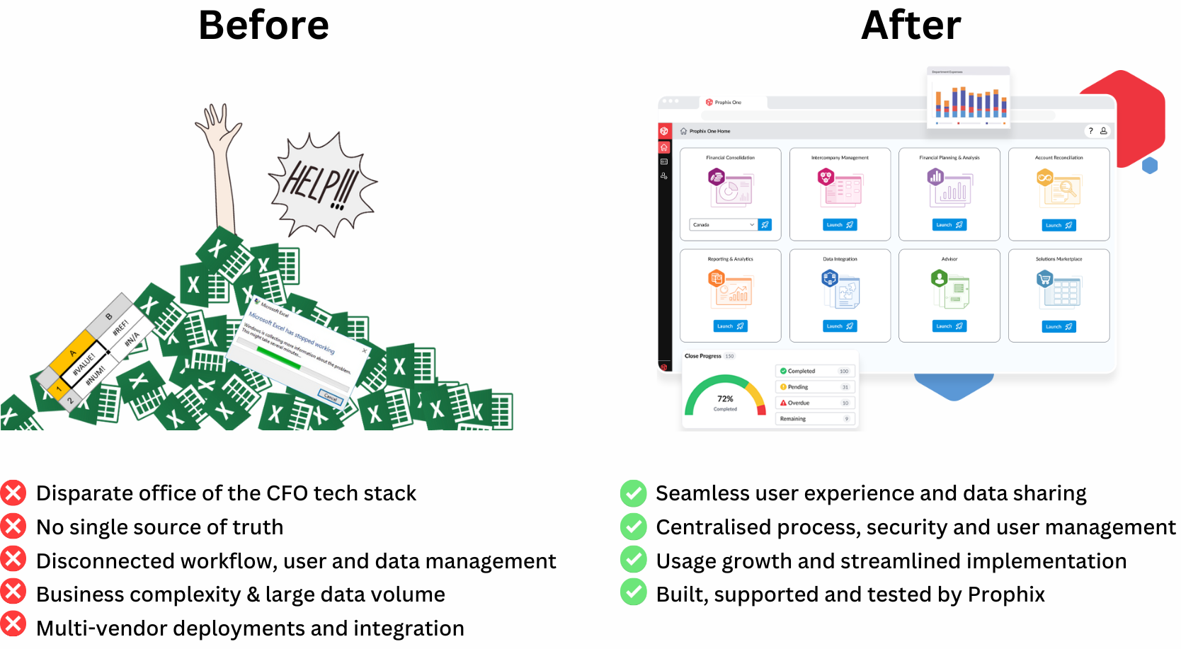 before&after